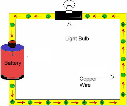 Image result for cartoon Simple Circuit Diagram